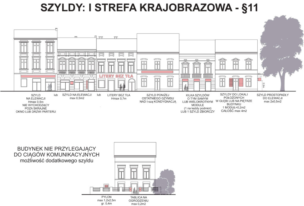 Szyldy - zasady umieszcania stare miasto Nowy Targ