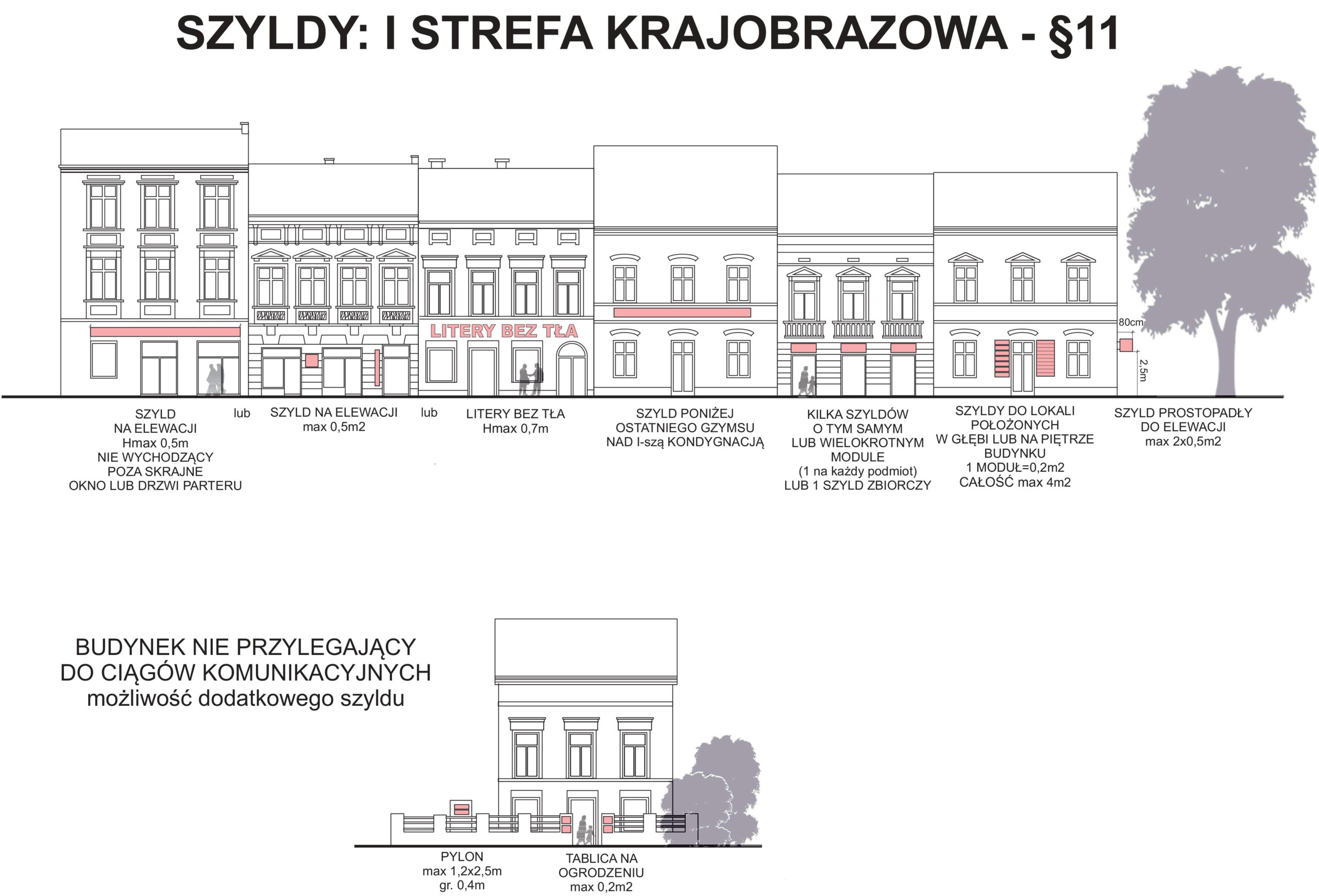 Szyldy - zasady umieszcania stare miasto Nowy Targ