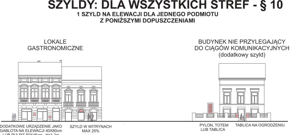 szyldy lokale gastronomiczne Nowy Targ